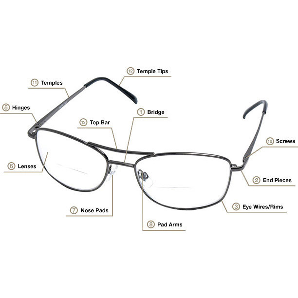 How to Tighten Loose Glasses at Home Without Damaging the Frame
